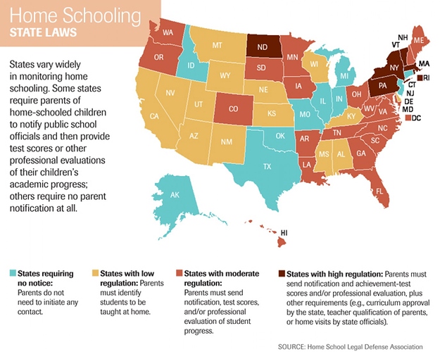 HomeschoolingStateLaws