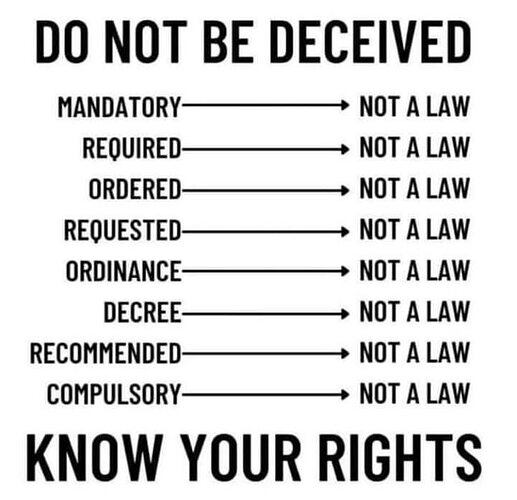 Rights