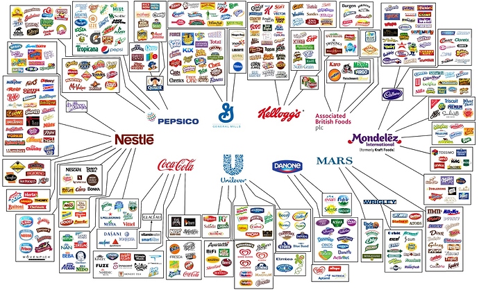 IllusionofChoiceFoodInfograph