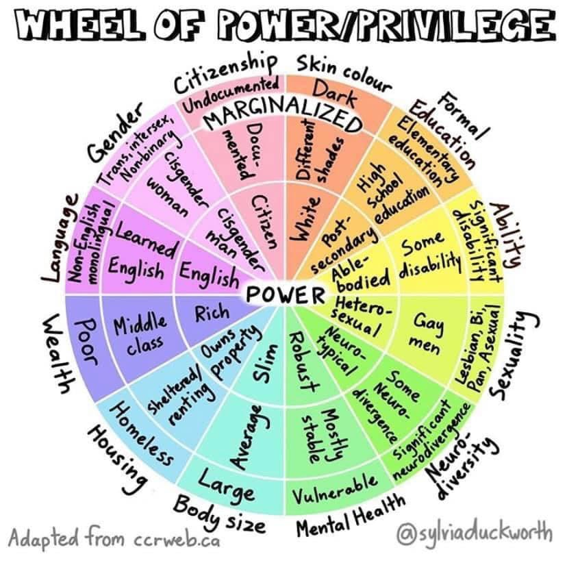 WheelofPower
